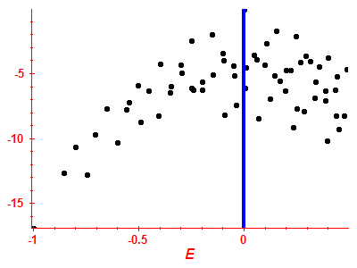 Strength function log